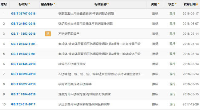 开云手机在线登录官网_开云(中国)常用国家标准目录