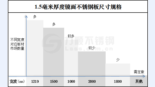 1.5毫米厚度镜面开云手机在线登录官网_开云(中国)尺寸规格