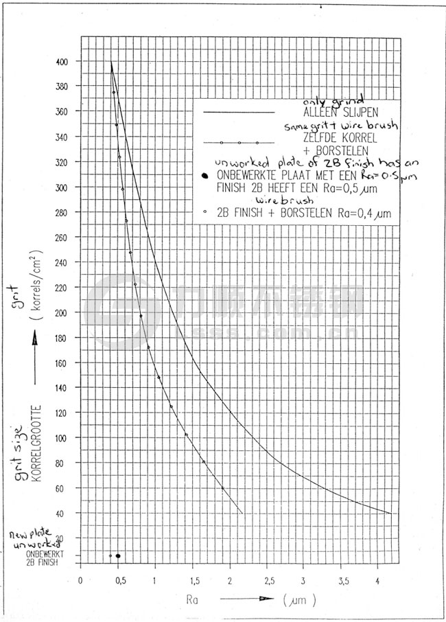 开云手机在线登录官网_开云(中国)表面粗糙度