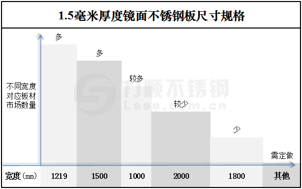1.5毫米厚度镜面开云手机在线登录官网_开云(中国)尺寸规格
