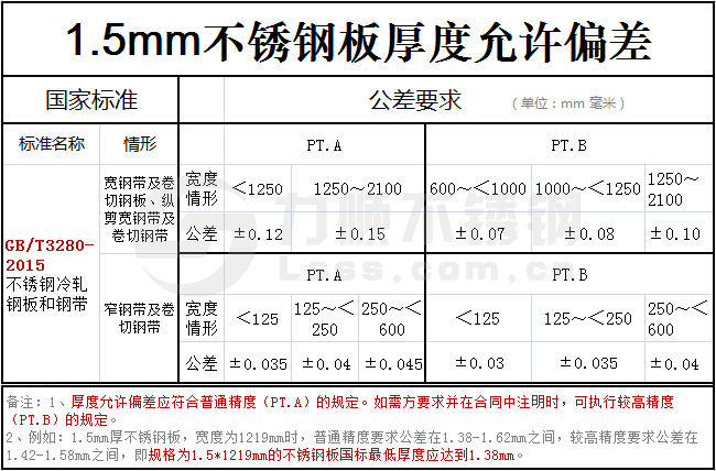 1.5mm开云手机在线登录官网_开云(中国)实际厚度